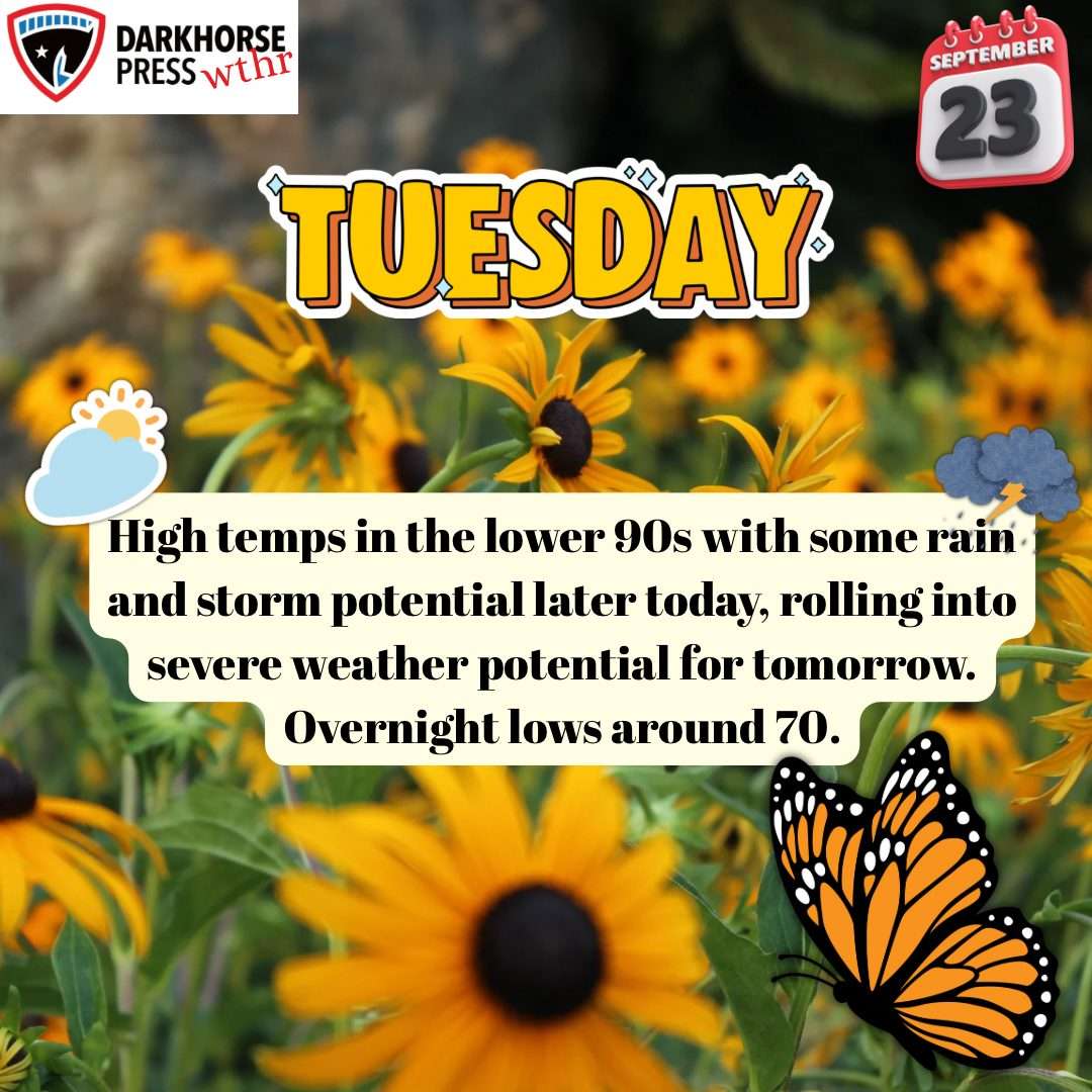 Tuesday Weather: Warm and muggy, potential storms ahead