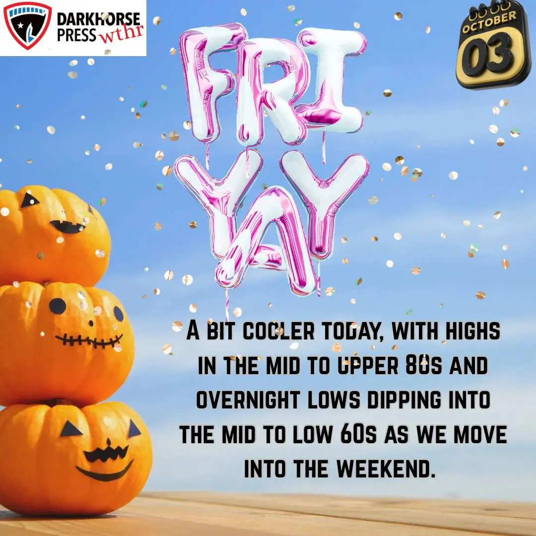Friday Weather: A bit cooler with plenty of sun