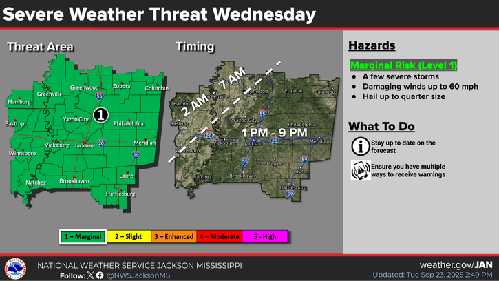 Wednesday Weather: Scattered showers and storms ahead of a cold front