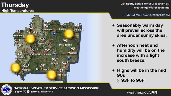 Thursday Weather: Sunny with highs in the 90s - Darkhorse Press